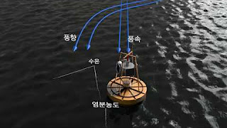 
						MT-IT 융합 실시간 관할해역 관측시스템 구축
						
						